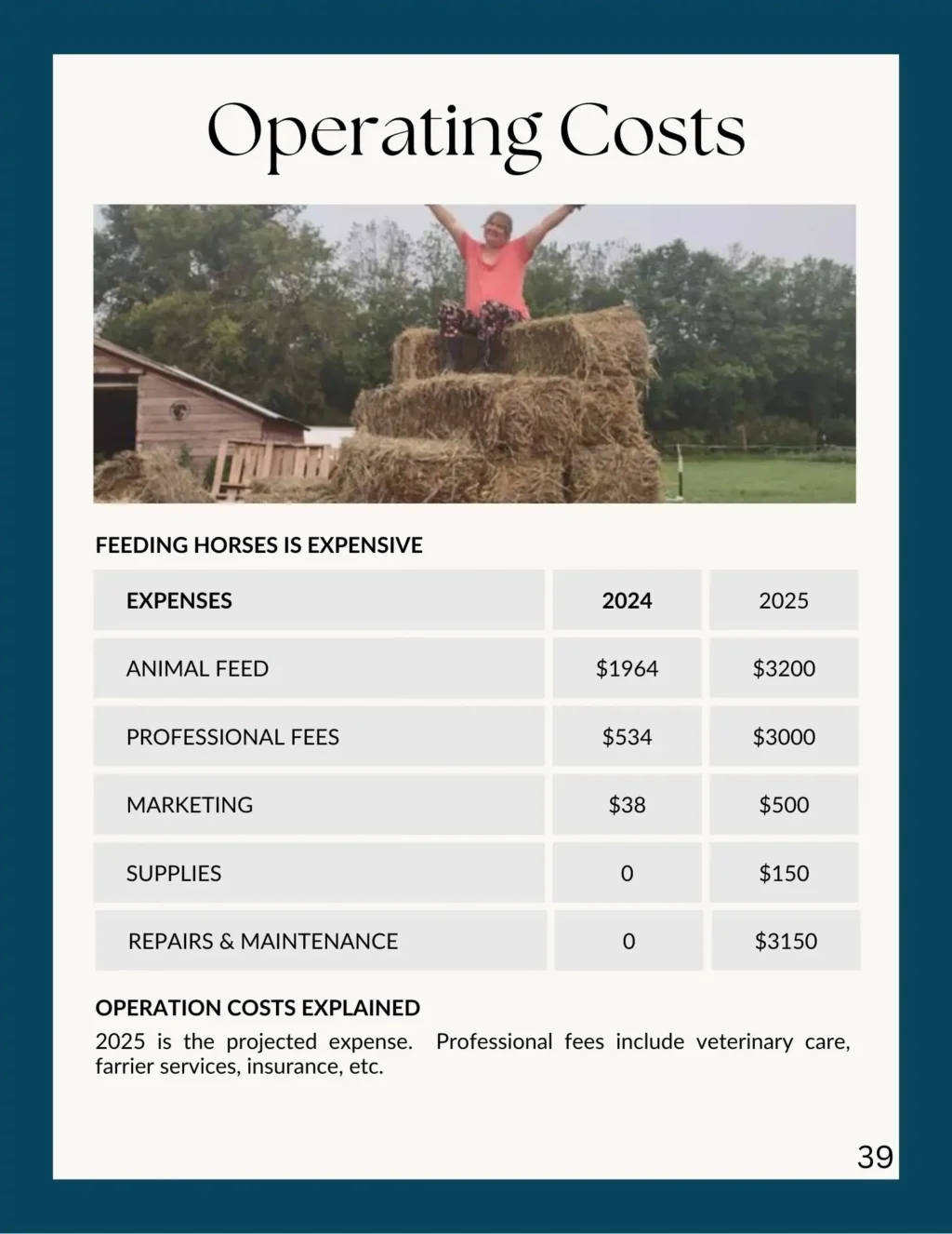 Donations Provide for Operating Costs